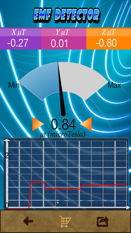 Electromagnetic Detector EMF