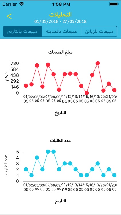 Albarq Express - البرق اكسبريس screenshot-9