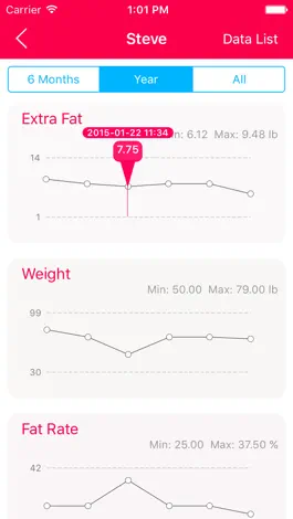 Game screenshot XFat - fat & weight tracker apk