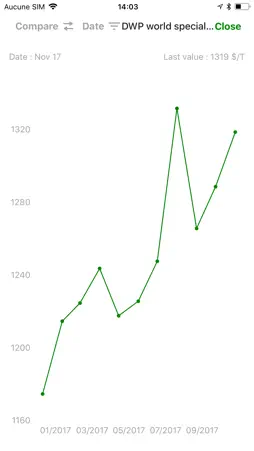 CelCo screenshot 4