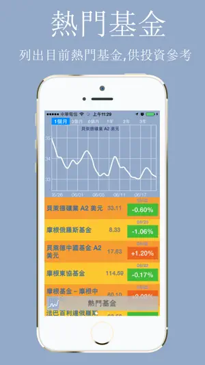Taiwan Mutual Fund screenshot 1