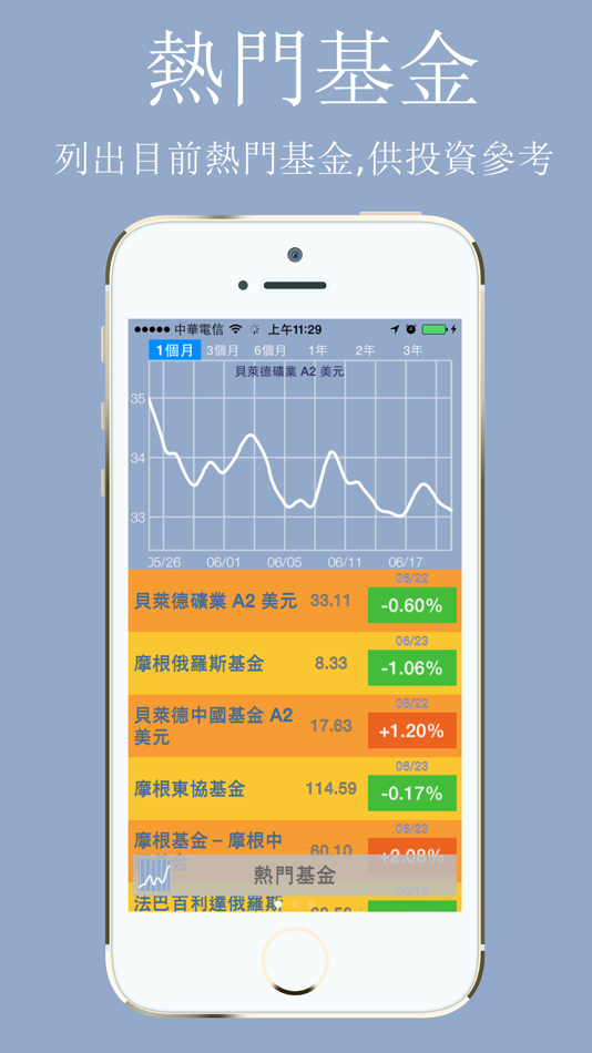 Taiwan Mutual Fund - 3.9 - (iOS)
