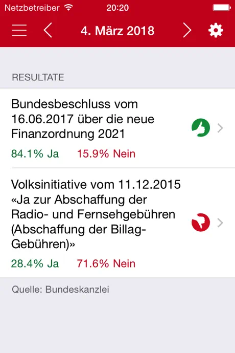 SwissVote