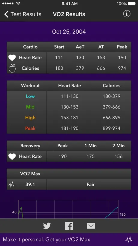 CardioCoach