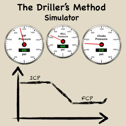 Driller's Method Simulator Читы