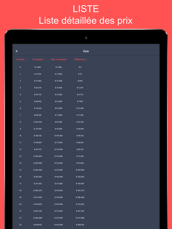 Screenshot #5 pour Calculatrice Intérêts Composés