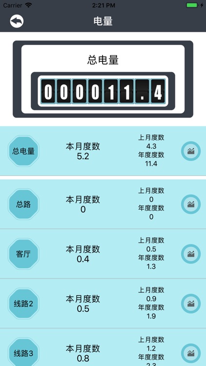电气监测