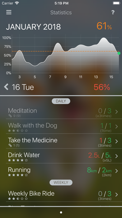 Mr. Habit Pro Tracker+Schedule screenshot 4