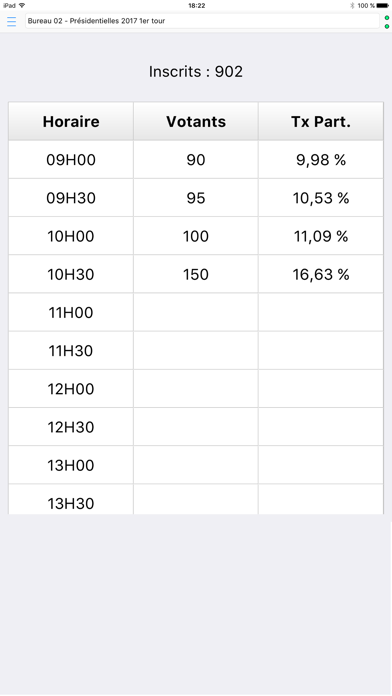 Screenshot #2 pour Soluvote Mobile