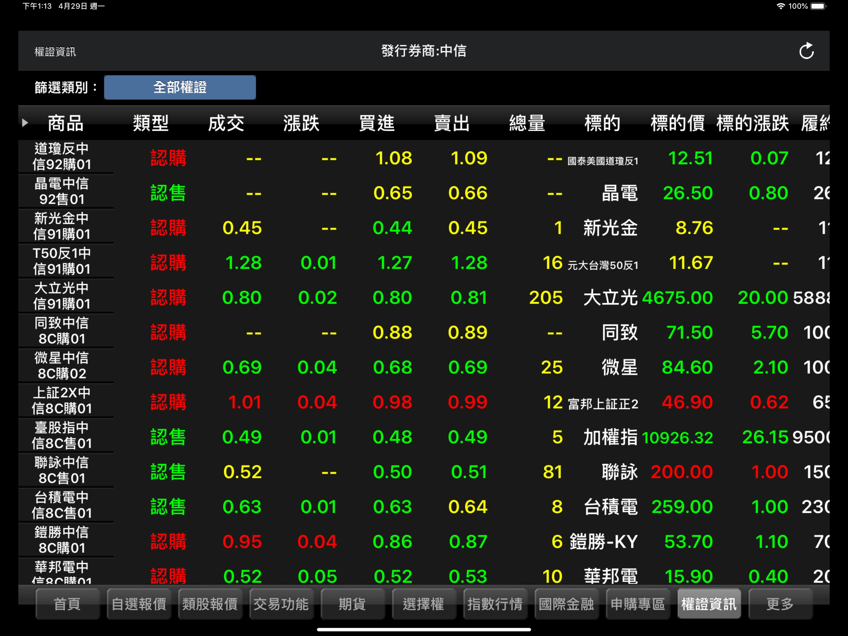 中國信託證券「點富王」