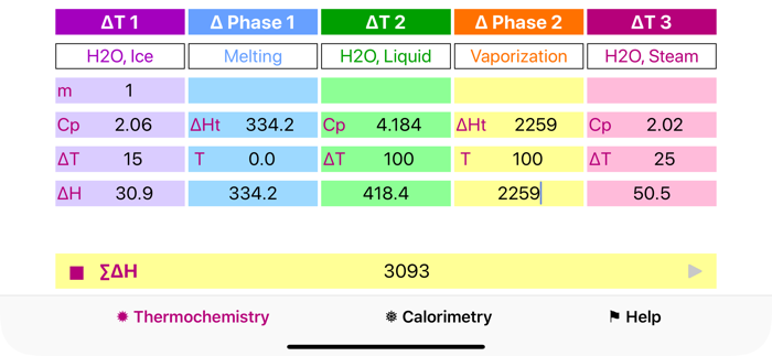 Thermochemistry