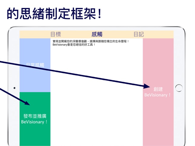 BeVisionary(圖5)-速報App