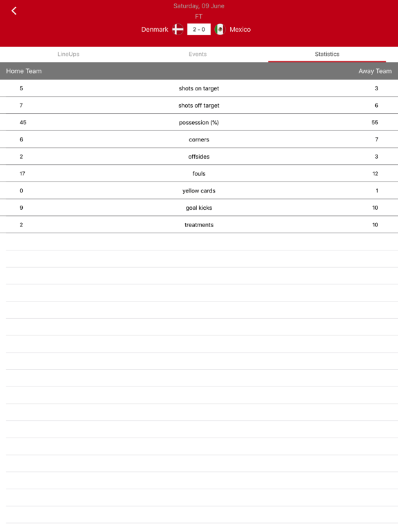 كاس - مباريات اخبار كورة iPad screenshot 2 - Sports app