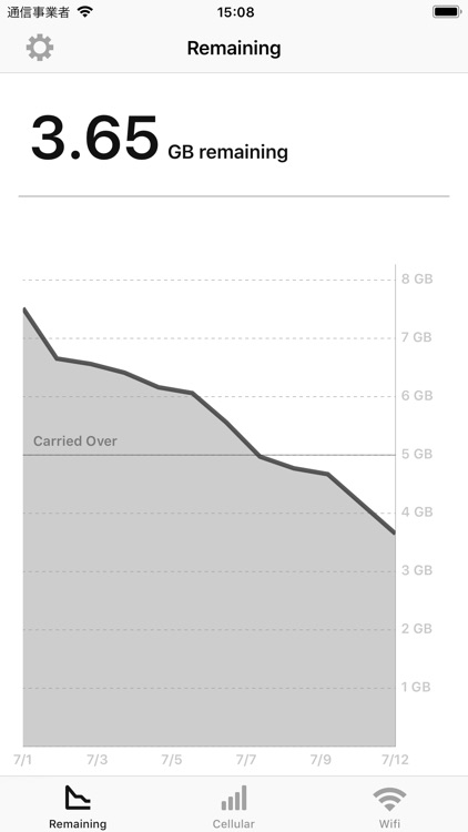 Data Remaining