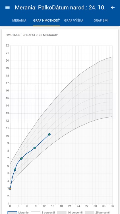 Rastieme.sk screenshot-3