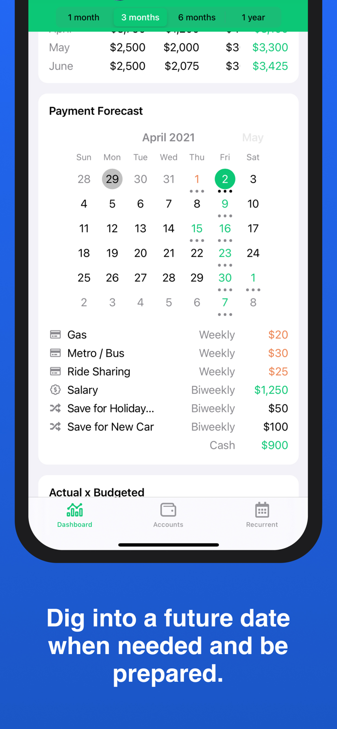 Cash Predict Easy Budget