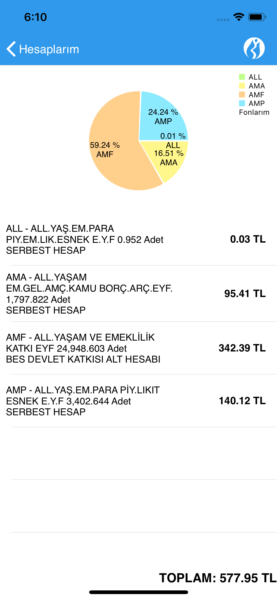 TAKASBANK BES