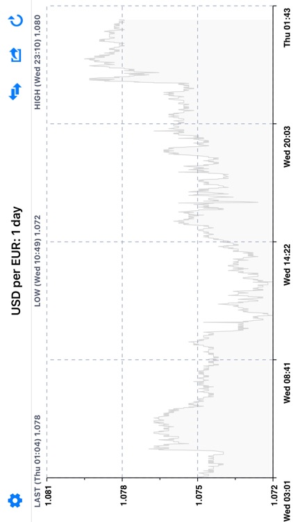 CurrencyGo: Currency Converter screenshot-4