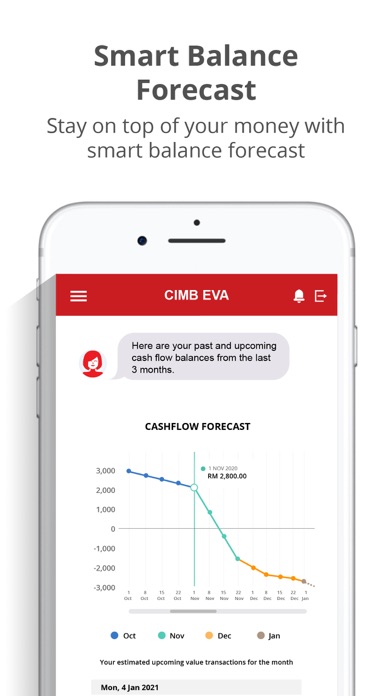 How to cancel & delete CIMB Clicks Malaysia from iphone & ipad 3