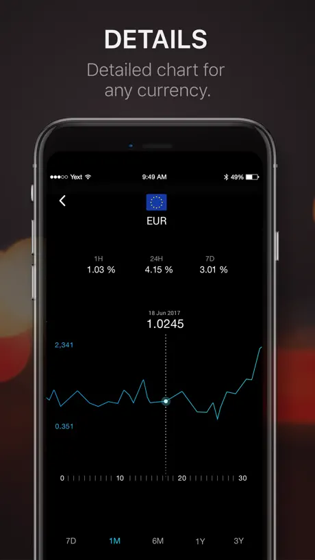 Currencies!Plus