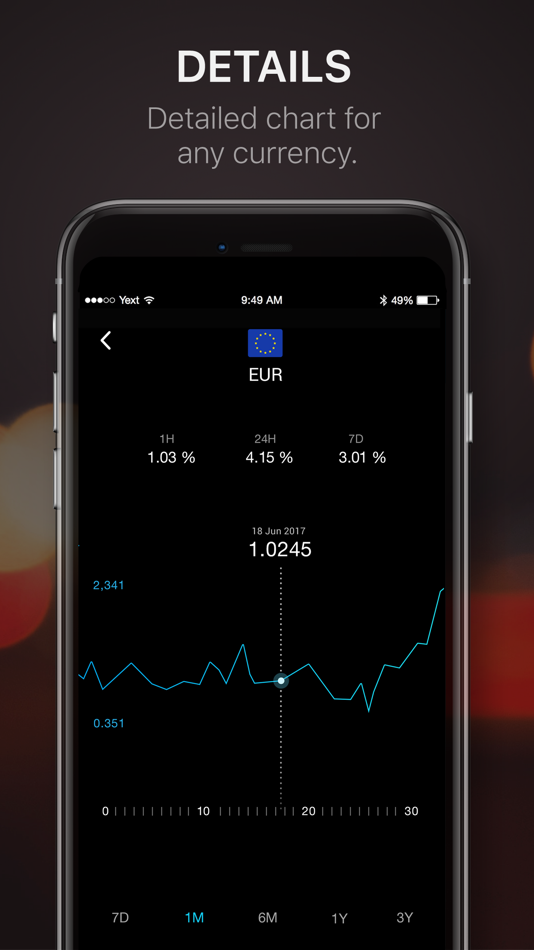 #5. Currencies!Plus (iOS) 由: FiveTaps Ltd