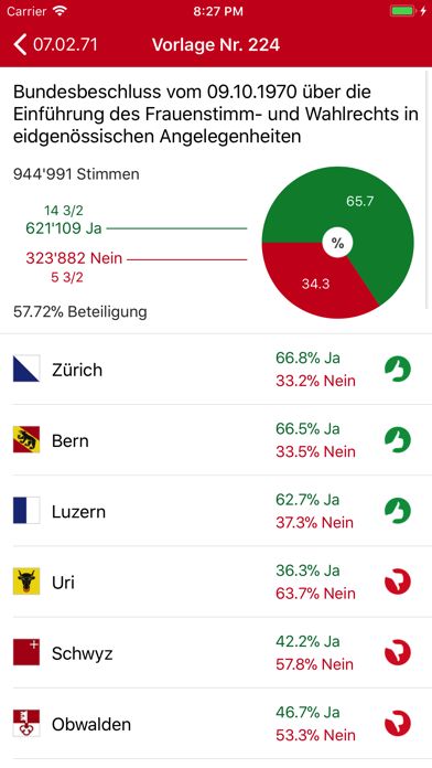 SwissVote iPhone screenshot 1 - Reference app