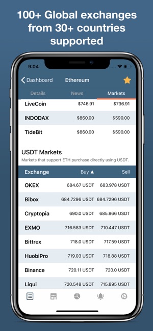 Cryptare: Crypto Portfolio(圖5)-速報App