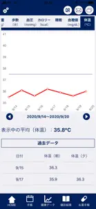 健康日記｜健康管理・健康観察アプリ screenshot #2 for iPhone