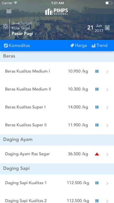 Screenshot #1 pour Harga Pangan - PIHPS Nasional