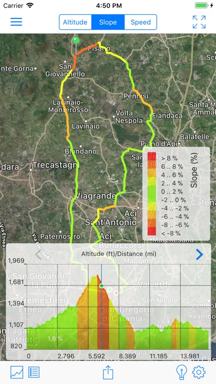 Trackyzer: Cycling & Running screenshot-3