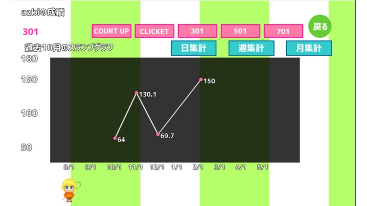 ダーツ特訓マネージャー　ホームダーツのスコア記録、統計 screenshot-5