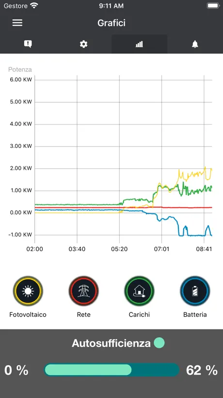 Delios Solar App