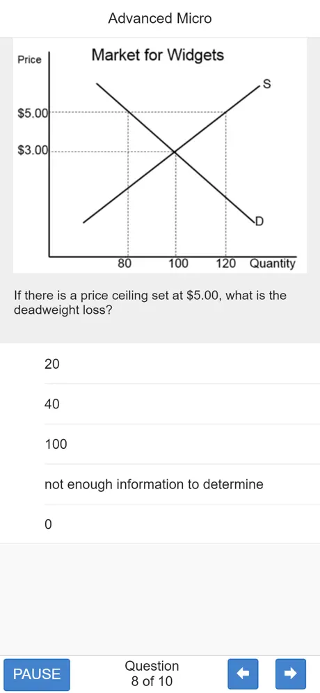 GCEE Advanced Econ Test Prep