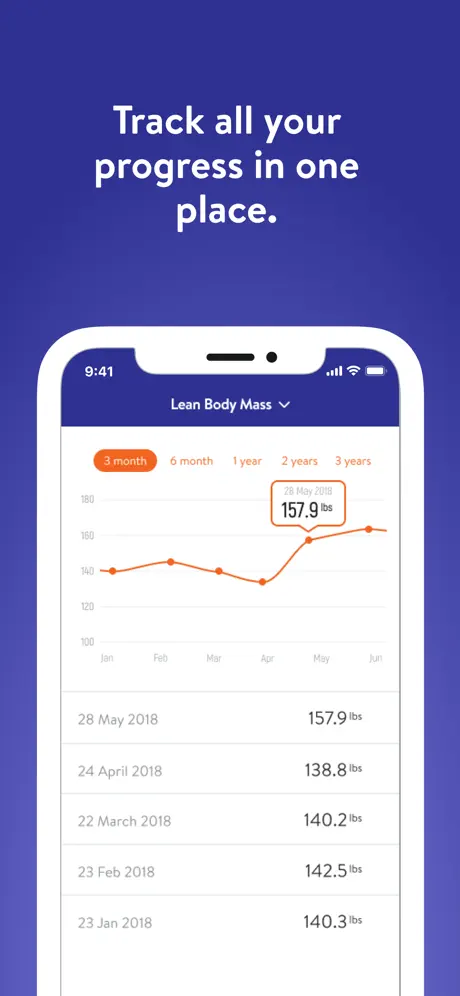 eVOLV Fitness App