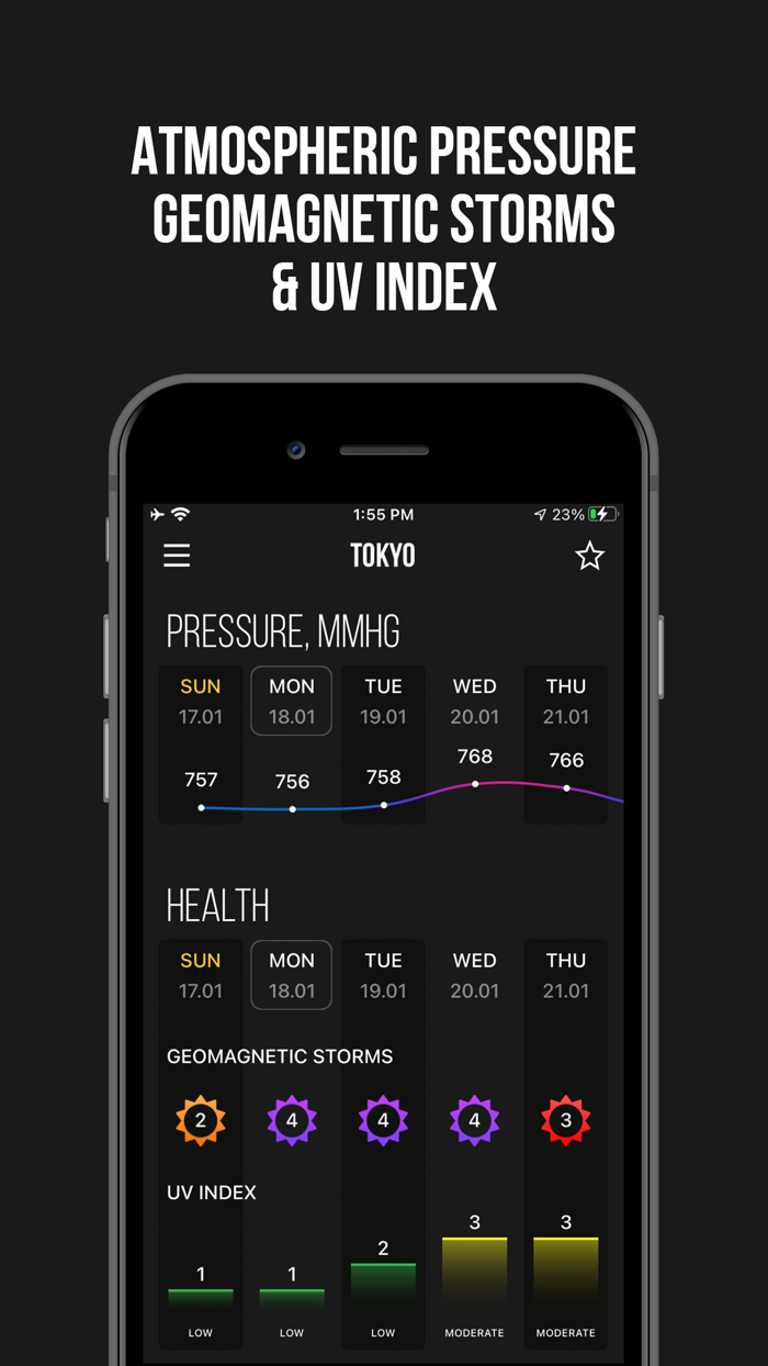 MeMeteo weather forecast live