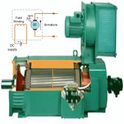 DC Motor Simulator Cheats