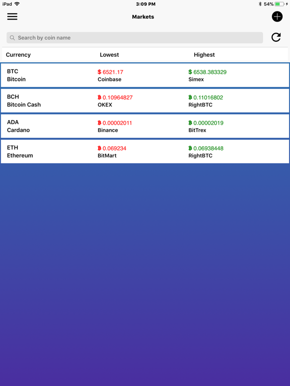 Crypto Market Compare iPad screenshot