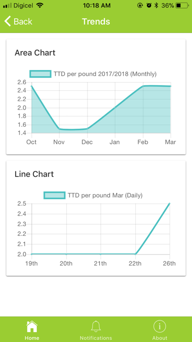 AgriPrice screenshot 3