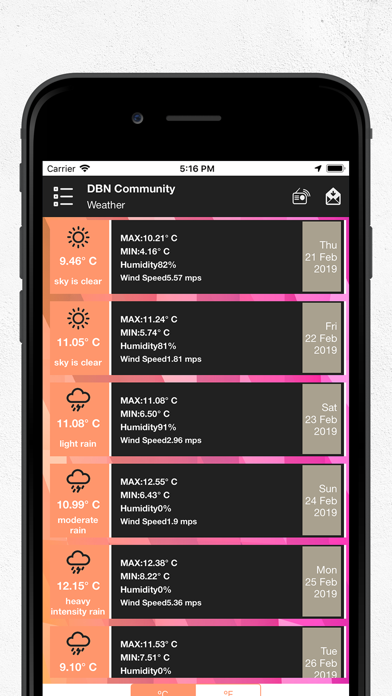 DBN Community USA Screenshot