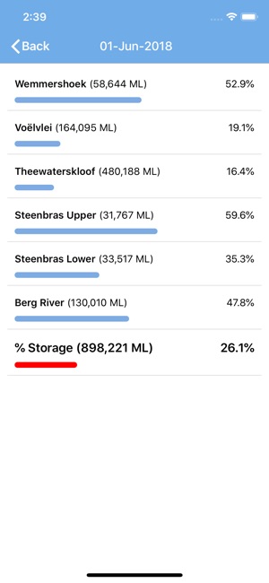 Cape Town Water(圖3)-速報App