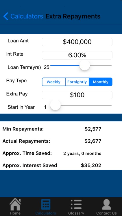 PLG Home Loan Assist