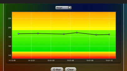 Weight Chart Screenshot