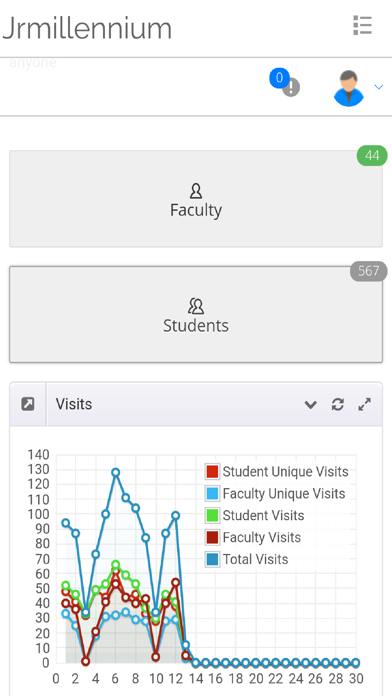 Screenshot #3 pour JR Millennium School Mansa