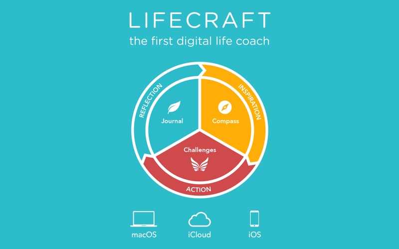 Lifecraft: Digital Life Coach Screenshot