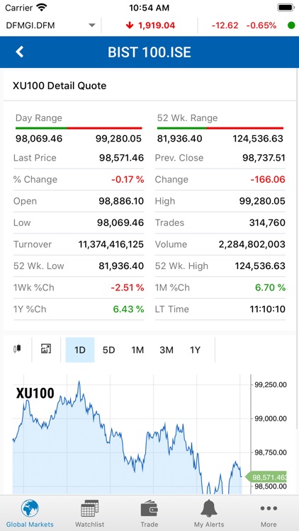 BHM Capital UAE screenshot-8