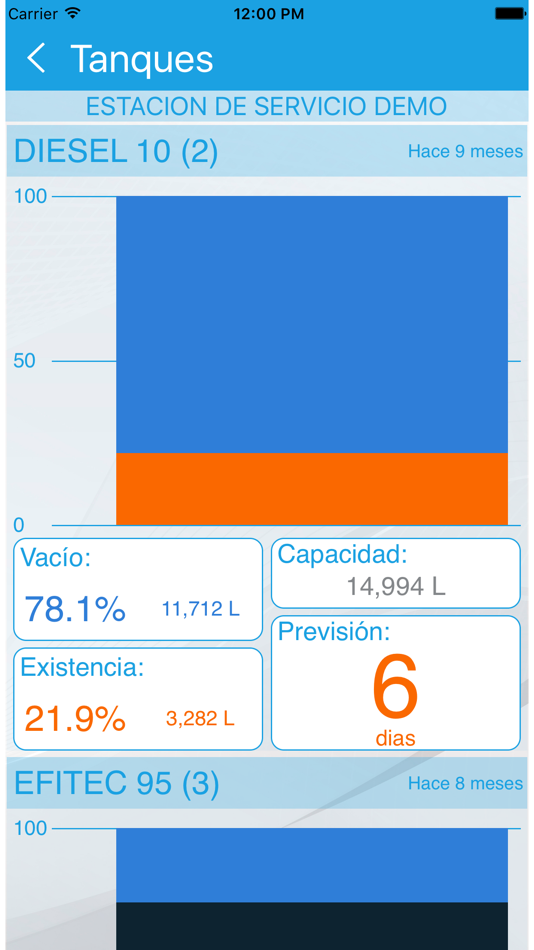 #4. Nubbix Cuadro Mando (iOS) 由: Copermática S.L.