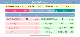 Game screenshot Solubility Products apk