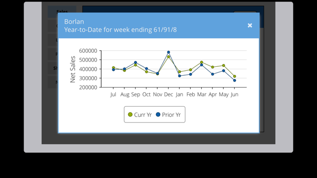 Realtime Restaurant Dashboard(圖2)-速報App