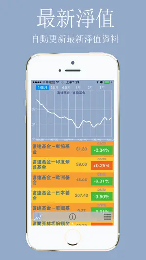 Taiwan Mutual Fund screenshot 2