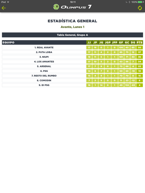 Olimpus 7 iPad screenshot 4 - Sports app